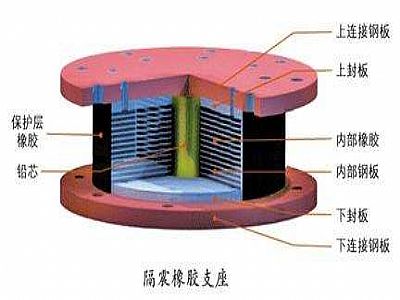 涟水县通过构建力学模型来研究摩擦摆隔震支座隔震性能